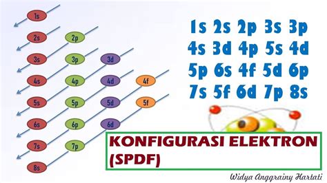 spdf|Spdf .